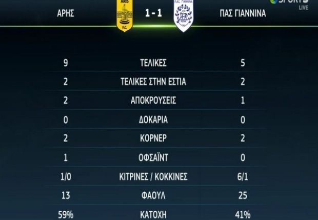 STATS
