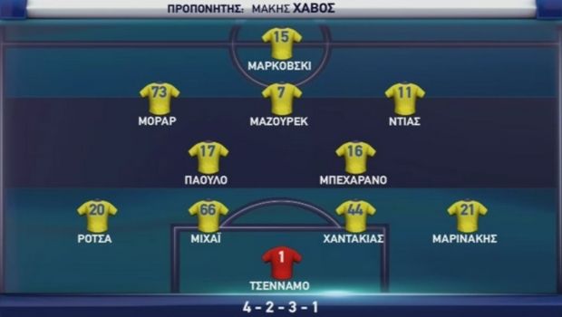 panaitolikosmatch