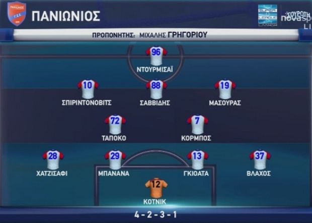 panionios
