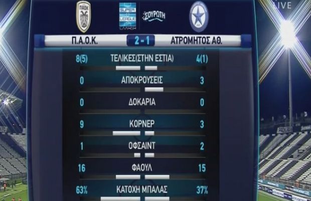 stats