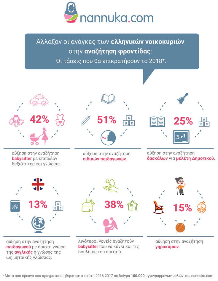 infographicnannuka2017