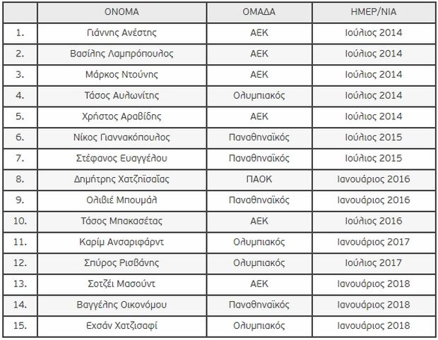 list