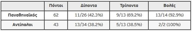Ο Πασκουάλ και η συνέπεια μετά από time out 8 pinakas time