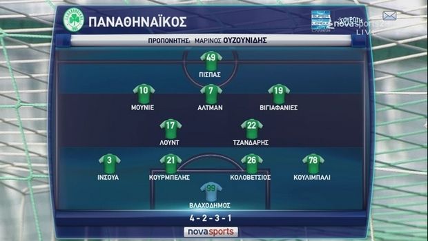 Επιτέλους νίκη για τον Παναθηναϊκό, 2-0 τον Πλατανιά 14 Untitled1