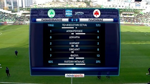 Επιτέλους νίκη για τον Παναθηναϊκό, 2-0 τον Πλατανιά 17 Untitled3