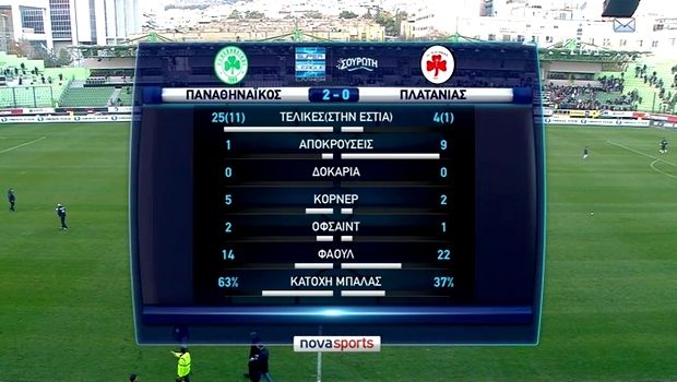 Επιτέλους νίκη για τον Παναθηναϊκό, 2-0 τον Πλατανιά 19 Untitled4