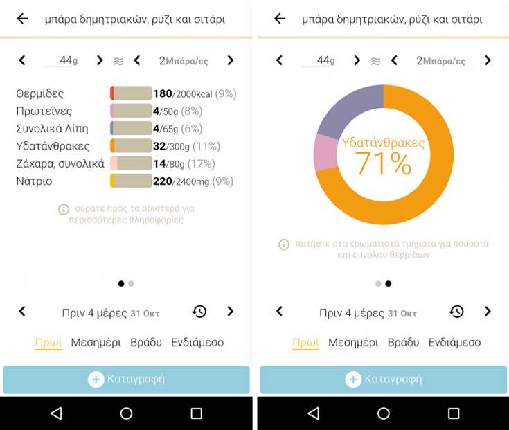 Μετά την κραιπάλη των γιορτών 12 dsgffhgf