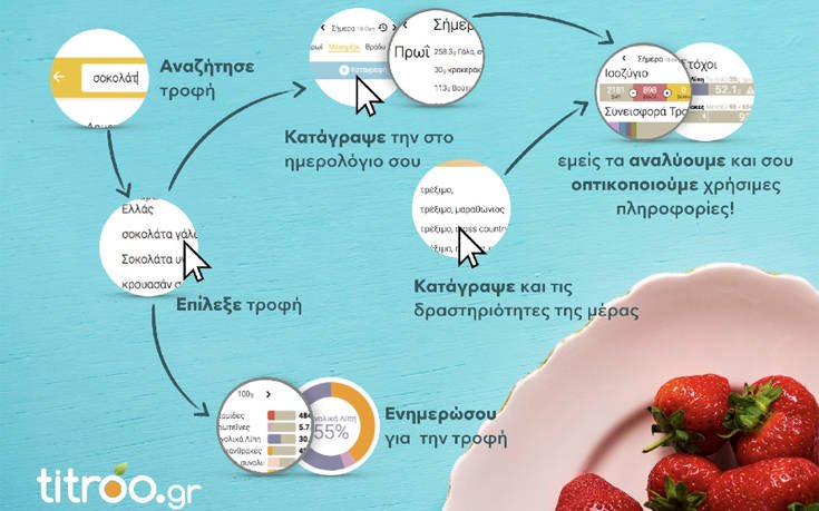 Η καλύτερη ελληνική εφαρμογή διατροφής