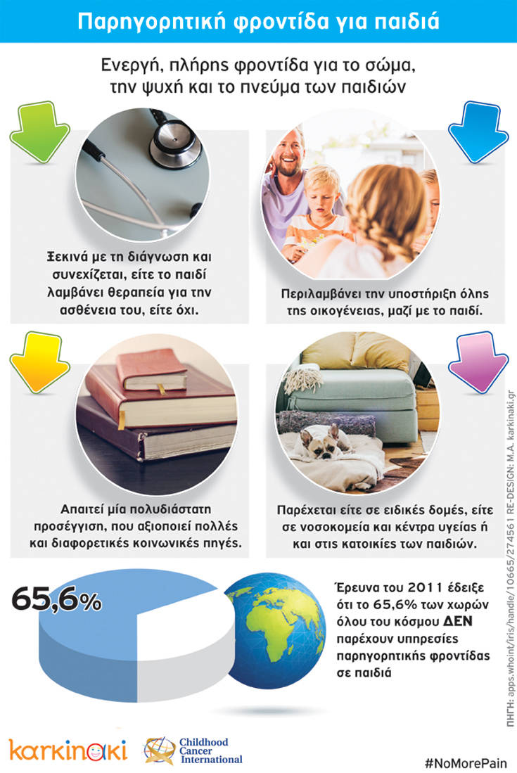INFOGRAPHOC 01