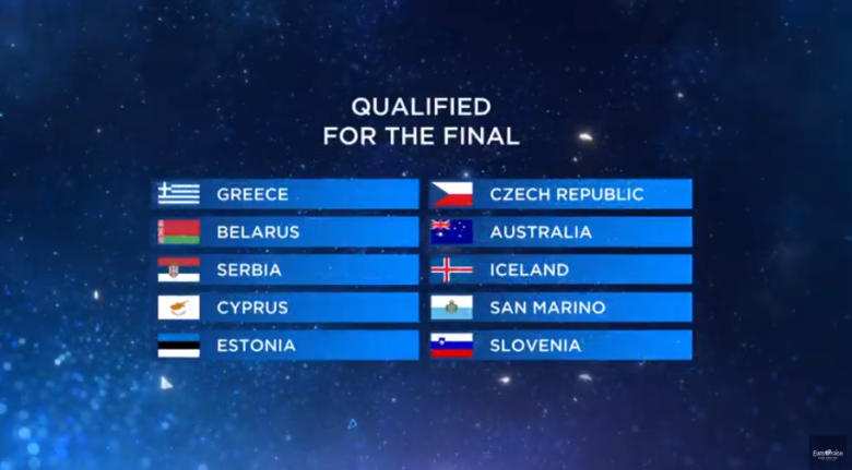 Πέρασαν Ελλάδα και Κύπρος στον τελικό της Eurovision 7 euro2