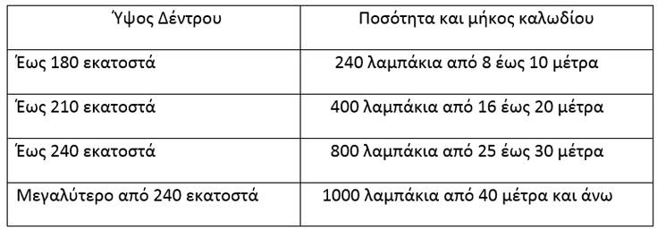 Έξυπνα tips για ένα μοναδικό χριστουγεννιάτικο δέντρο 18 fghfg