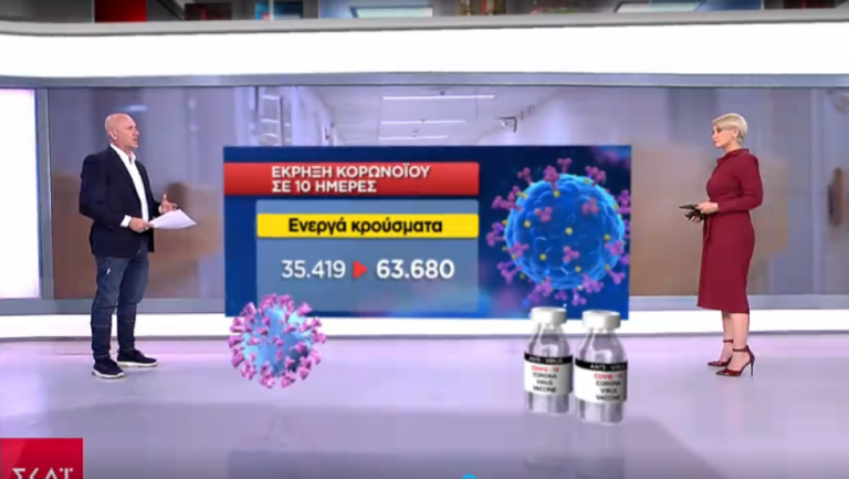 Έκρηξη κορωνοϊου σε 10 ημέρες – Η αριθμητική απεικόνιση των κρουσμάτων της χώρας