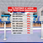rantevou emvoliasmoi skaitv